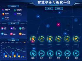 什么是智慧供水？智慧供水大數(shù)據(jù)平臺(tái)整體解決方案