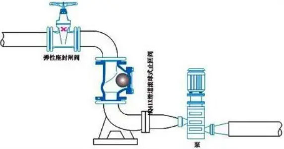 離心泵安裝逆止閥圖