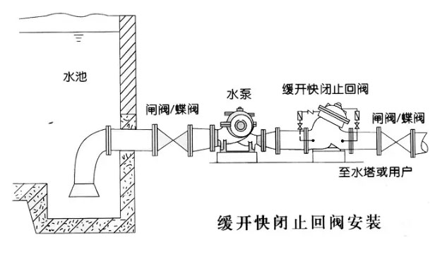 水泵止回閥安裝圖