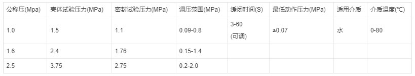 節(jié)能水泵控制閥技術(shù)參數(shù)圖