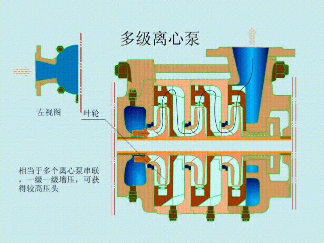 多級(jí)泵原理圖