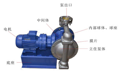 電動隔膜泵圖片
