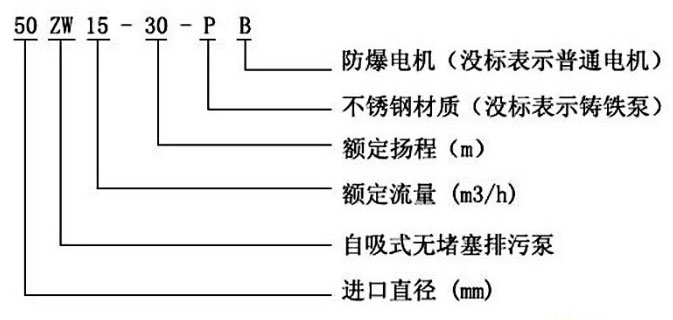 ZW系列自吸式無堵塞排污泵型號意義圖片