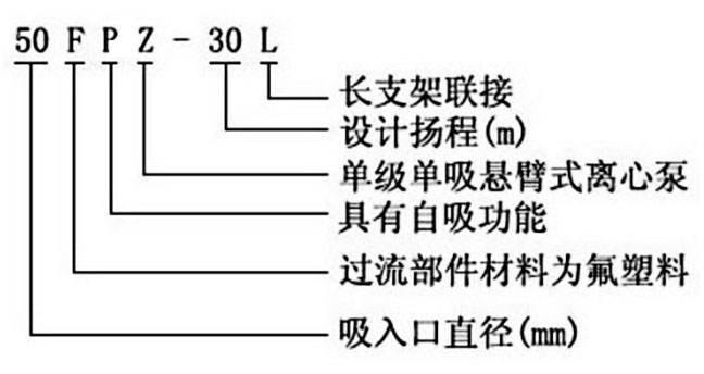 FPZ耐腐蝕氟塑料自吸離心泵型號意義圖片