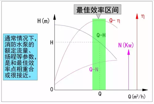 水泵效率曲線