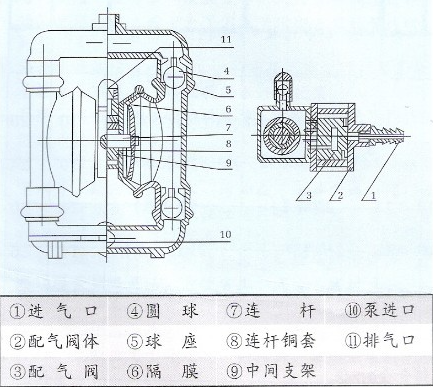 氣動隔膜泵結(jié)構(gòu)圖