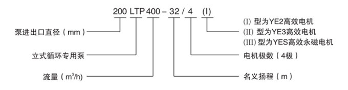 立式節(jié)能泵型號(hào)說(shuō)明