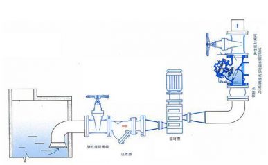 防止循環(huán)泵產生水錘圖