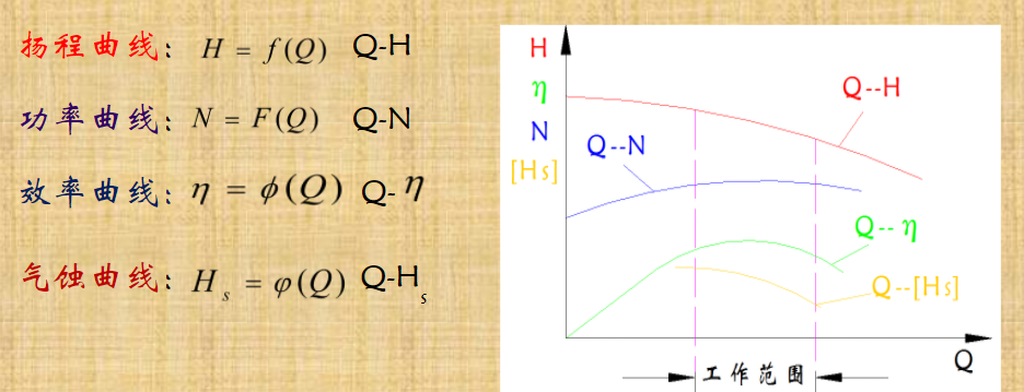 離心泵特性曲線圖