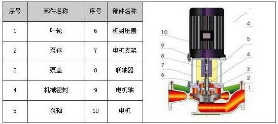 立式離心泵結(jié)構(gòu)圖