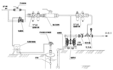 鑄鐵氣動(dòng)隔膜泵安裝圖