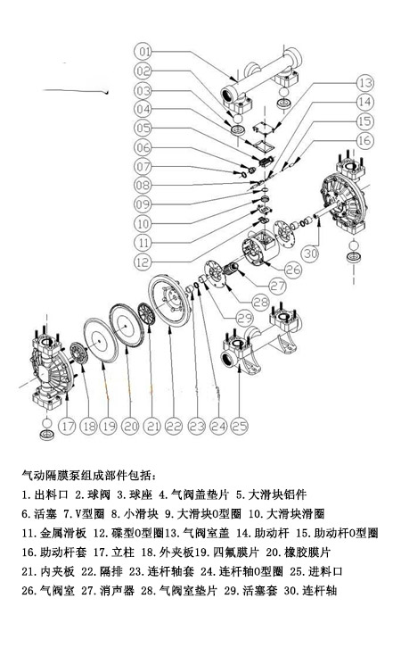 氣動隔膜泵組成部件結構圖