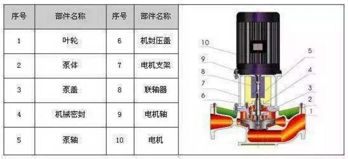 立式管道離心泵結(jié)構(gòu)圖片