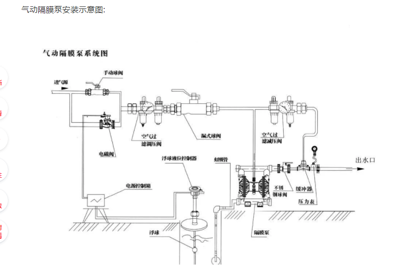 氣動隔膜泵安裝示意圖