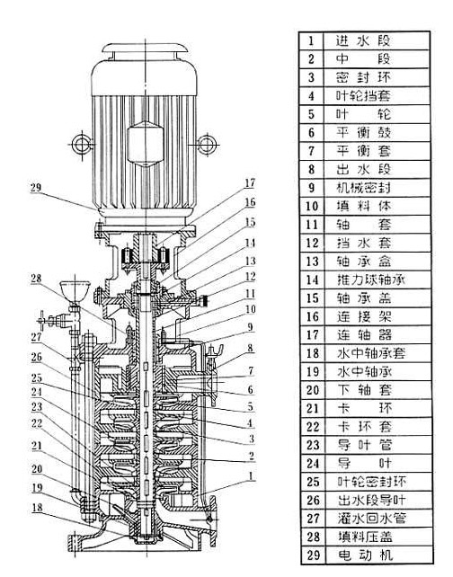 多級(jí)立式離心泵結(jié)構(gòu)圖