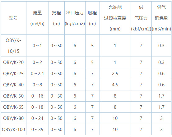 氣動(dòng)隔膜泵型號(hào)圖片