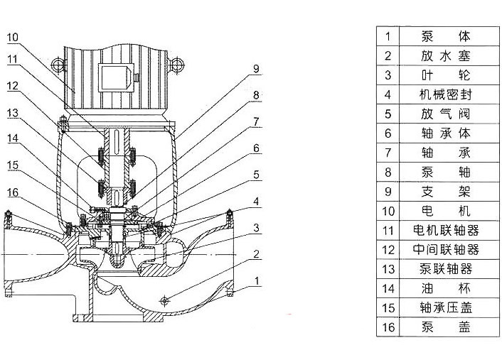 立式離心泵結(jié)構(gòu)分解圖