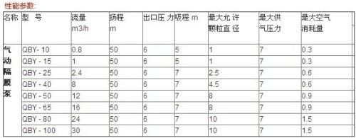 氣動(dòng)隔膜泵吸程