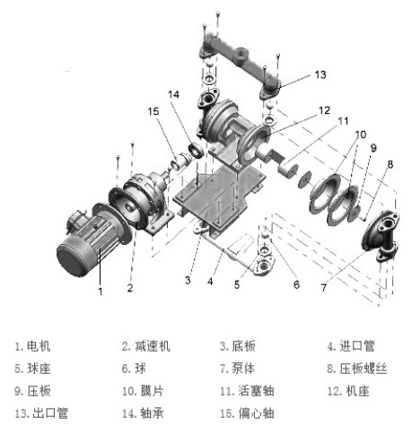 電動隔膜泵配件圖片