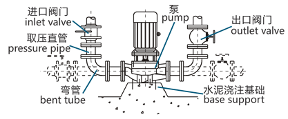 立式管道離心泵的安裝方法圖片