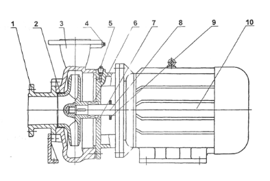 臥式管道離心泵結(jié)構(gòu)圖片