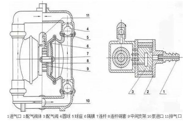鋁合金氣動(dòng)隔膜泵結(jié)構(gòu)圖片