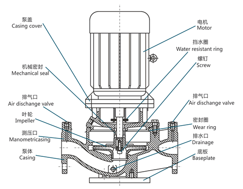 立式離心泵的結(jié)構(gòu)圖片