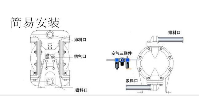 鋁合金氣動(dòng)隔膜泵的安裝圖片