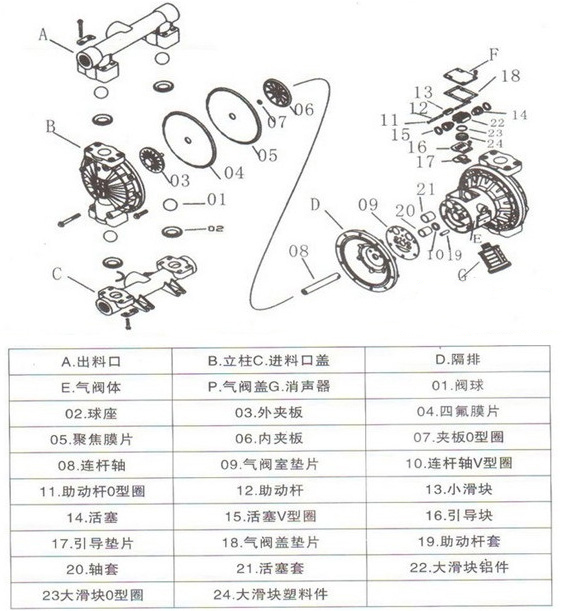 氣動(dòng)隔膜泵不工作的原因圖片