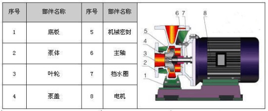 臥式清水離心泵的構(gòu)造圖