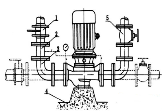 立式離心泵的安裝方法圖片