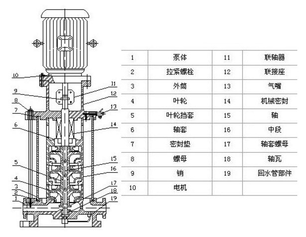 多級消防泵的結(jié)構(gòu)圖片