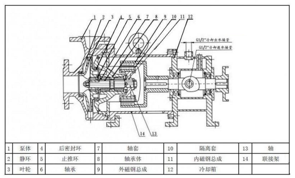 高溫油泵的結(jié)構(gòu)及工作原理圖片