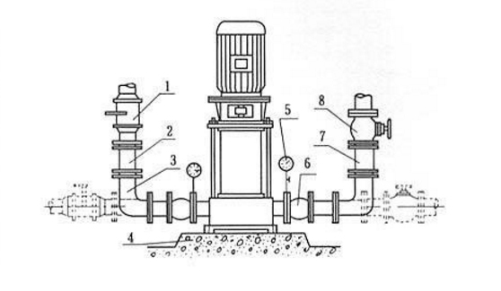 多級消防泵安裝圖片
