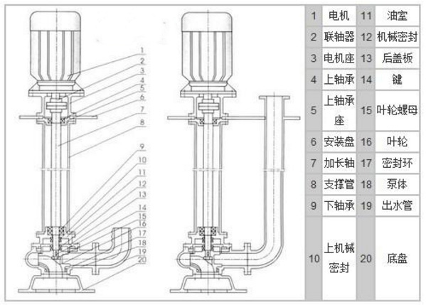 液下排污泵結構圖片