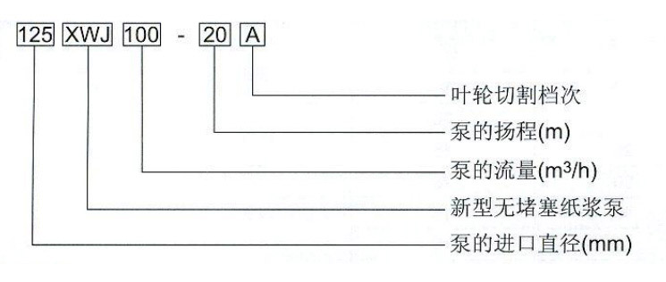 無堵塞紙漿泵的型號圖片