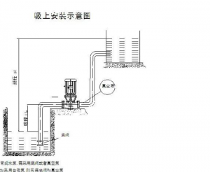 離心泵吸程和揚(yáng)程